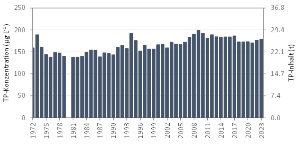 Grafik Gesamtphosphor im Arendsee