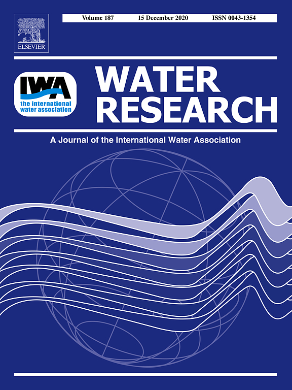 Water Research